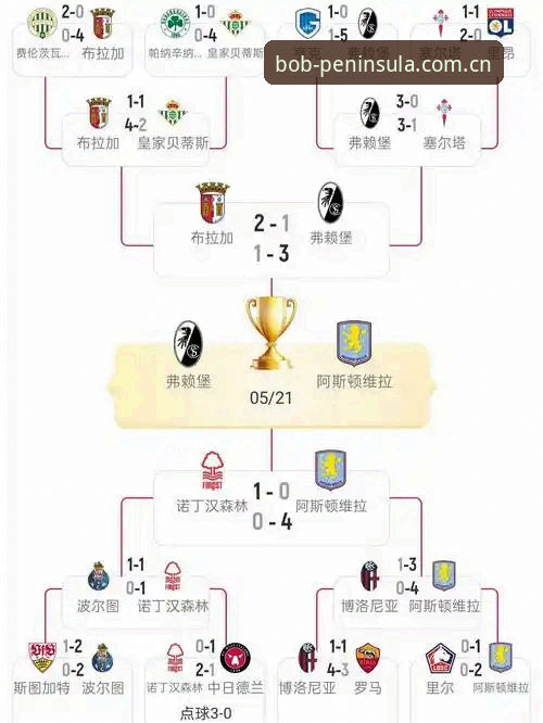 欧联杯决赛精华：维拉3-0完胜弗赖堡，埃梅里创纪录夺冠解析