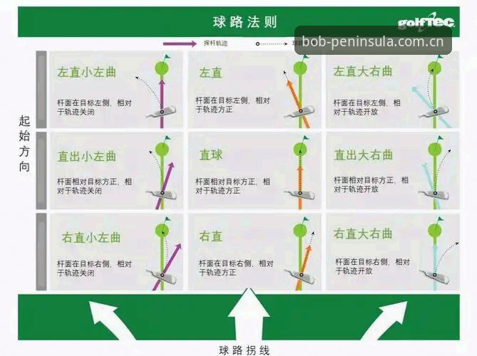 Bob半岛中国官方推荐 Bob体育平台新手使用指南:从入门到精通完整教程