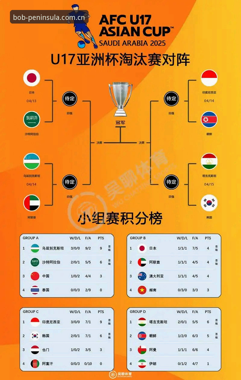 U17世界杯抽签结果详解：中国男女足分组形势与观赛指南